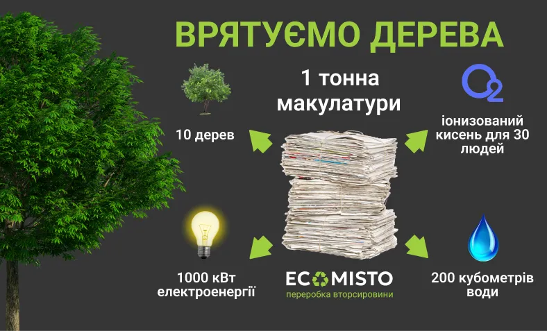 Рухаємося до чистої планети
